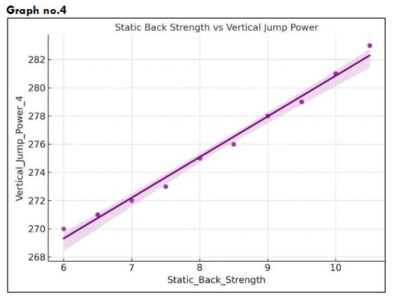 Graph no. 4