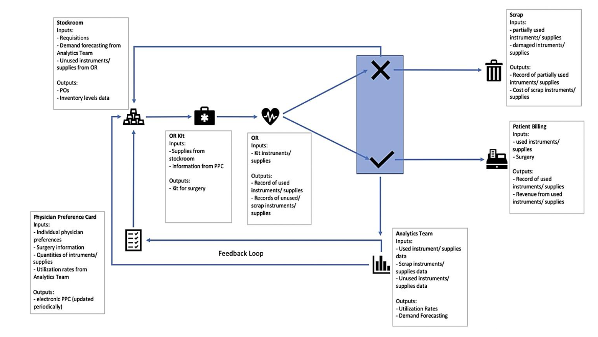 Figure 2. Enhanced Process with Dynamic PPC.