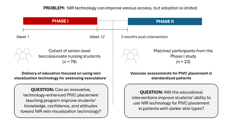 Overview of study design and research questions.