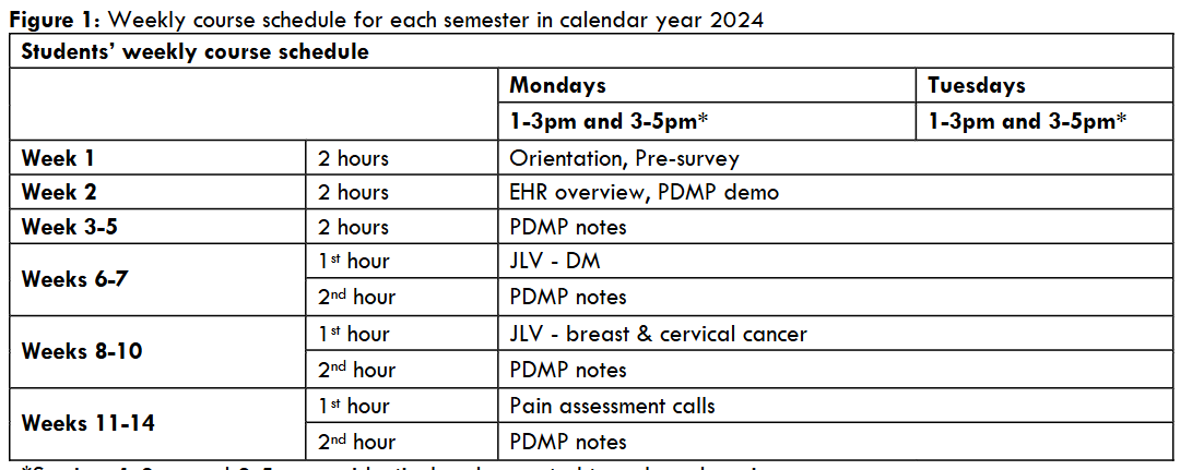 Figure 1: Weekly course schedule for each semester in calendar year 2024