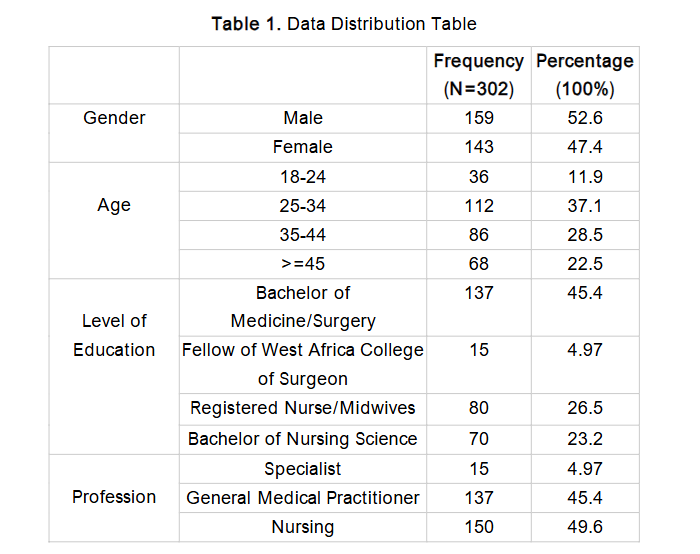 Table 1. Data Distribution Table