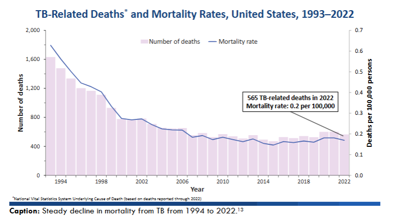 Table showing the superiority of IV Artesunate to IV Quinine.