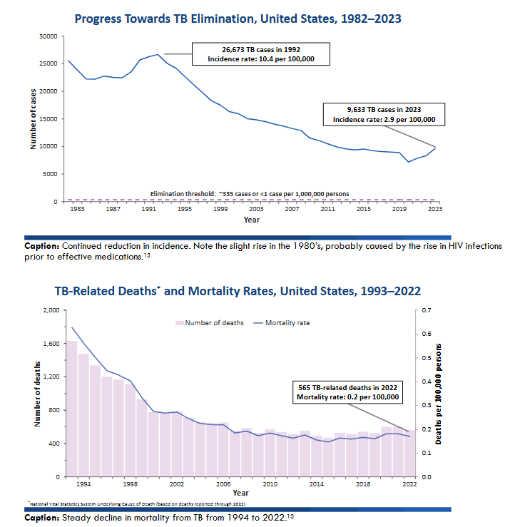Table showing the superiority of IV Artesunate to IV Quinine