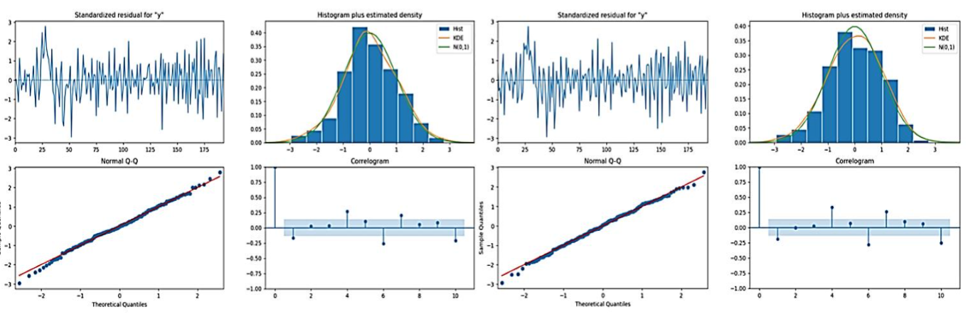 Figure 3: Diagnostics for Regions of Interest (ROI-17) Before and After Stimulation