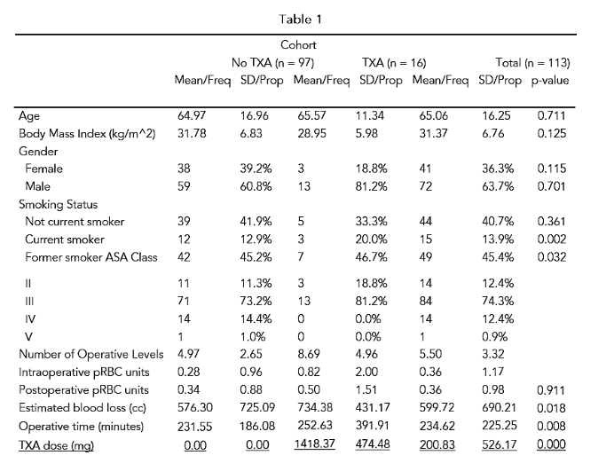 Table 1: Baseline Characteristics