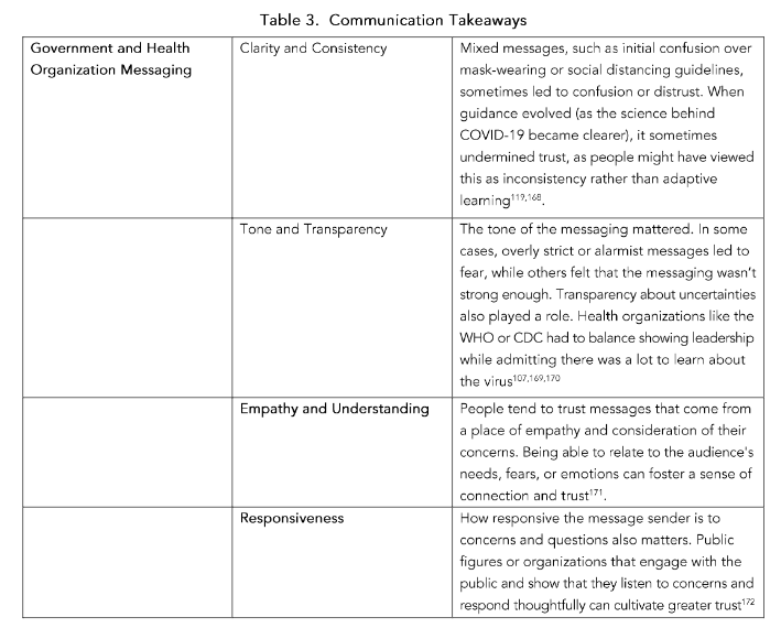 Communication Takeaways