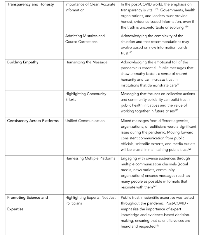 Key Themes in Public Health Messaging