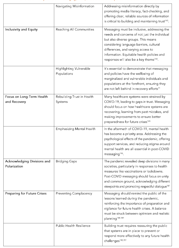 Key Takeaways for Effective Communication