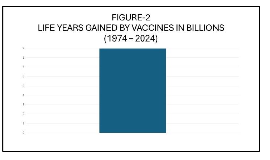 Figure 3: Global Vaccination Coverage Trends.