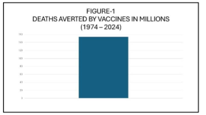 Deaths Averted (in millions)