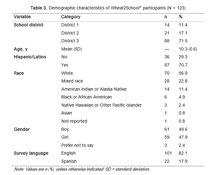 Table 3. Demographic characteristics of Wheat2School® participants (N = 123)