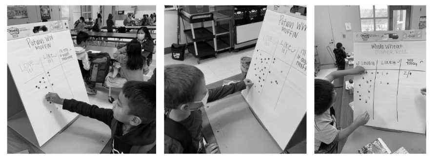Figure 6. Student participation in cafeteria-based sticker-dot taste testing. Photographs illustrate students' active engagement in providing real-time feedback during meal service, complementing the quantitative ratings shown in Figure 5. High voluntary participation supports the feasibility of integrating taste testing into routine cafeteria practice.
