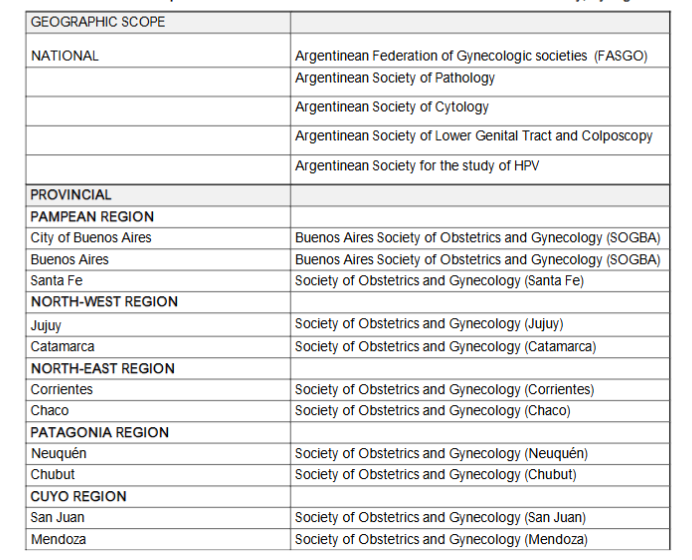 Box 1. National and provincial Professional Medical Associations included in the study, by region.