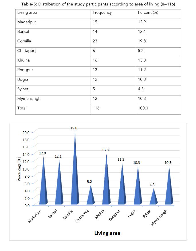 This image has an empty alt attribute; its file name is image-150.png