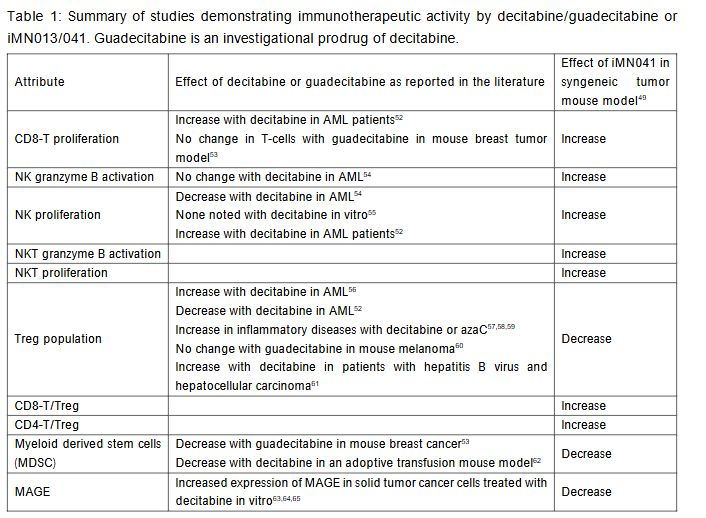 This image has an empty alt attribute; its file name is image-150.png