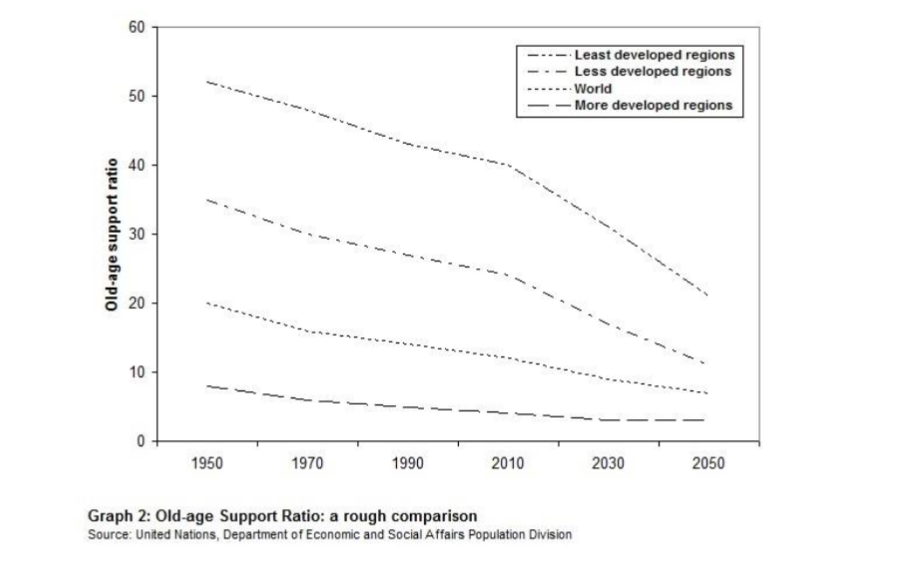 Global Parkinson’s Disease Crisis: Epidemiology & Risks - European ...